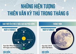 Lịch quan sát 6 hiện tượng thiên văn kỳ thú sắp xuất hiện tại Việt Nam