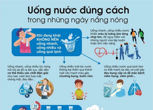 Uống nước đúng cách trong những ngày nắng nóng