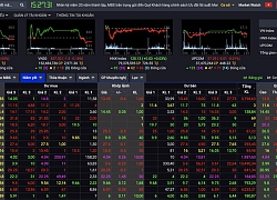 15h40, sàn HOSE vẫn chưa trả kết quả phiên ATC, hệ thống giao dịch "đứng hình"