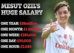 Arsenal tống khứ "cục nợ" Ozil, vấp trở ngại lớn