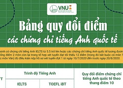 Lưu ý khi quy đổi điểm tốt nghiệp tiếng Anh sang điểm xét tuyển đại học