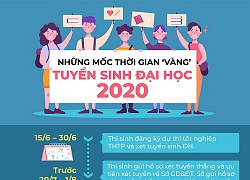 Những mốc thời gian 'vàng' tuyển sinh Đại học 2020