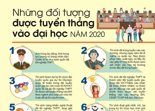 Những đối tượng được tuyển thẳng vào đại học năm 2020