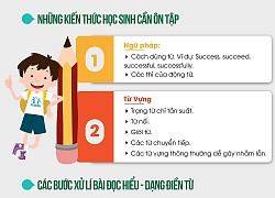 Hướng dẫn cách làm bài điền từ đề thi vào lớp 10 môn Tiếng Anh