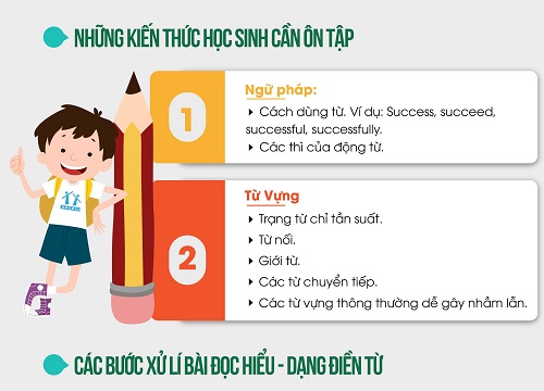 Hướng dẫn cách làm bài điền từ đề thi vào lớp 10 môn Tiếng Anh