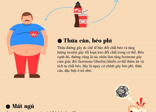 [info] Cơ thể chúng ta sẽ như thế nào nếu hấp thụ quá nhiều đường?