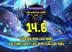 Tổng kết những con số thú vị sau vòng 32 đội Mocha Xgaming Liên quân Đại chiến: Xuất hiện trận đấu nhanh nhất mùa giải