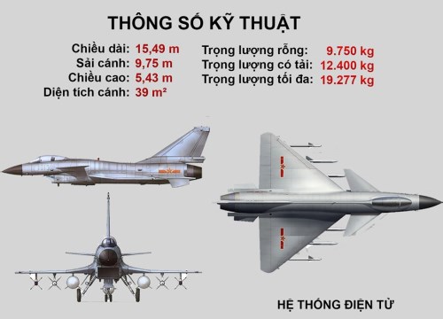 Bất ngờ Trung Quốc cho 40 tiêm kích J-10 áp sát biên giới Ấn Độ từ ngả Pakistan