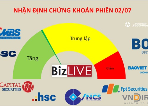 Nhận định chứng khoán 2/7: Vẫn khó để duy trì sự hồi phục trên diện rộng