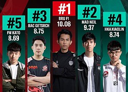 Điểm mặt top 5 đường giữa và rừng sau lượt đi APL 2020: Fan ngỡ ngàng vì vắng bóng Team Flash