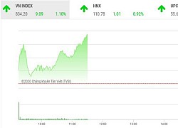 Giao dịch chứng khoán sáng 1/7: Tiết cung giá thấp, thị trường bật tăng mạnh