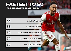 Vượt mặt Thierry Henry, Aubameyang đi vào lịch sử Arsenal