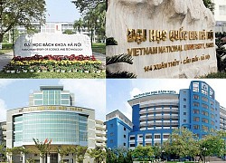 Trường đại học Việt Nam tăng 500 bậc trong xếp hạng Webometrics thế giới