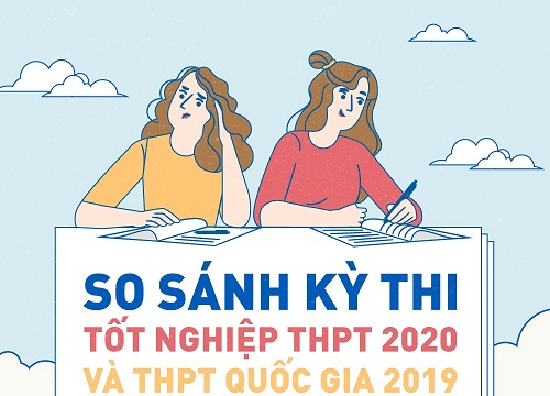 Kỳ thi tốt nghiệp THPT 2020 có gì khác so với THPT quốc gia 2019?