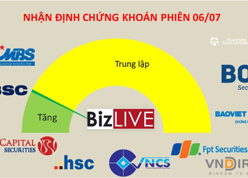 Nhận định chứng khoán 6/7: Vẫn cần gỡ nút thắt dòng tiền