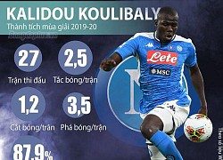 Để xây lại Man City, Pep cần Koulibaly chứ không phải Messi