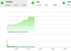 Giao dịch chứng khoán sáng 9/7: Nhiều cổ phiếu khởi sắc, VN-Index vượt mốc 870 điểm