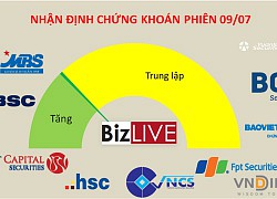 Nhận định chứng khoán 9/7: Tiếp tục canh giải ngân trong các nhịp rung lắc và điều chỉnh