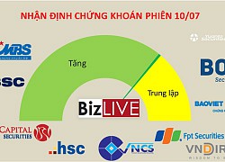 Nhận định chứng khoán 10/7: Sẽ sớm xuất hiện rung lắc