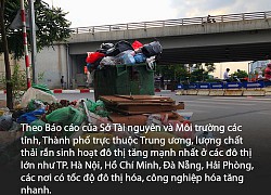 2 vấn đề lớn đe dọa nghiêm trọng đến sức khỏe của người dân đô thị: Nhiều người bị bệnh ngoài da, nguy cơ mắc bệnh mãn tính... trẻ em dễ mắc bệnh hô hấp, hen suyễn