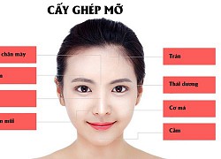 "Mục sở thị" quy trình cấy mỡ tự thân: Nàng cần nắm ngay trước khi bước lên bàn hút mỡ