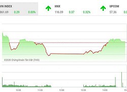 Chứng khoán ngày 21/7: Nhà đầu tư thận trọng, VN-Index tăng khiêm tốn