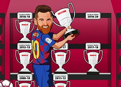 Messi lập 2 kỷ lục trong ngày La Liga hạ màn