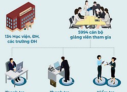 Kỳ thi tốt nghiệp THPT 2020 qua những con số