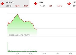 Giao dịch chứng khoán sáng 27/7: Nhà đầu tư tháo chạy, VN-Index mất gần 40 điểm