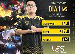 LMHT: Dia1 có Pentakill đưa GAM lên đỉnh BXH, cắt mạch 3 trận toàn thắng của EVOS