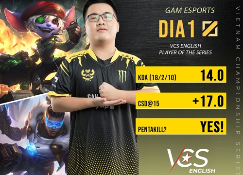 LMHT: Dia1 có Pentakill đưa GAM lên đỉnh BXH, cắt mạch 3 trận toàn thắng của EVOS