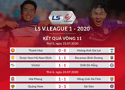 Sau vòng 11 V-League 2020: Trọng tài lại gây bão