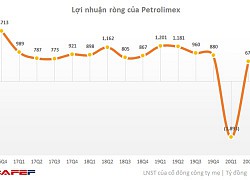 Petrolimex có lãi 677 tỷ sau khi lỗ ròng gần 1.900 tỷ đồng trong quý 1