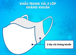 Đeo khẩu trang vải như thế nào đúng cách?