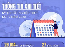 Thông tin chi tiết lịch thi Tốt nghiệp THPT đợt 2 năm 2020