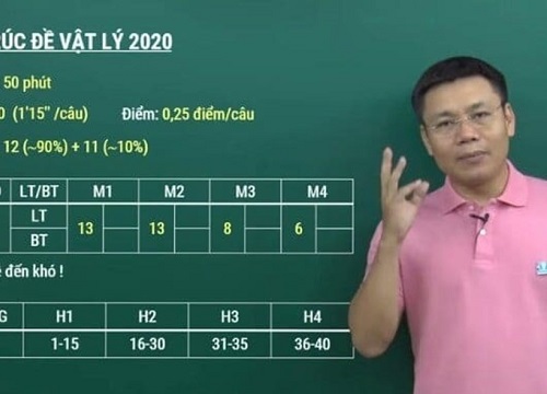 Chiến thuật làm bài thi tốt nghiệp THPT năm 2020 đạt điểm 9, 10