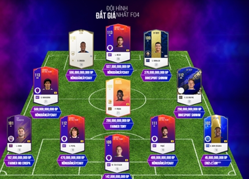 FIFA Online 4: "Nông Dân Cày Chay" vượt mặt đại gia nạp tiền tỷ, tưởng vô lý nhưng lại cực kỳ thuyết phục!