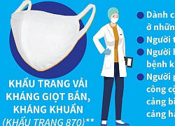 Hướng dẫn chọn, sử dụng khẩu trang phòng, chống dịch Covid-19