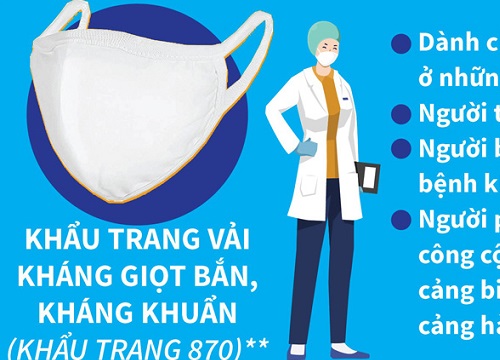 Hướng dẫn chọn, sử dụng khẩu trang phòng, chống dịch Covid-19