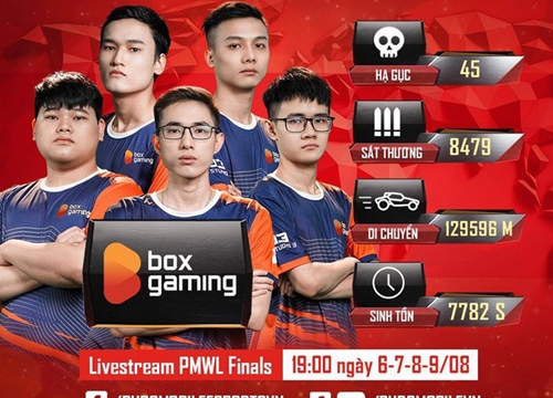 PMWL 2020: Thi đấu thăng hoa, BOX Gaming thống trị BXH chung kết thế giới PUBG Mobile