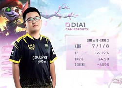 Nội tại Pelu cũng không thể ngăn cản GAM Esports phục hận thành công Team Flash