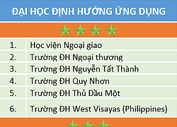 30 đại học lần đầu tiên được xếp hạng gắn sao