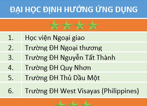 30 đại học lần đầu tiên được xếp hạng gắn sao