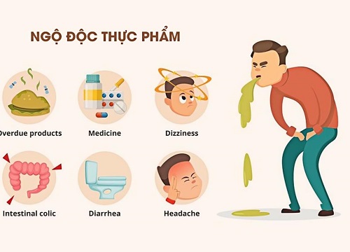 Ngộ độc thực phẩm và nguyên tắc phòng bệnh