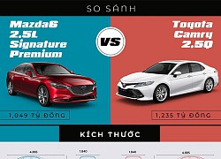 Sedan hạng D: Toyota Camry tiếp tục cho Mazda 6 'hít khói'