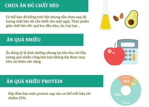 7 lý do ăn Keto mãi nhưng không giảm được cân nào