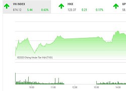 Giao dịch chứng khoán chiều 25/8: VN-Index tăng vững, TCH giao dịch bứt phá