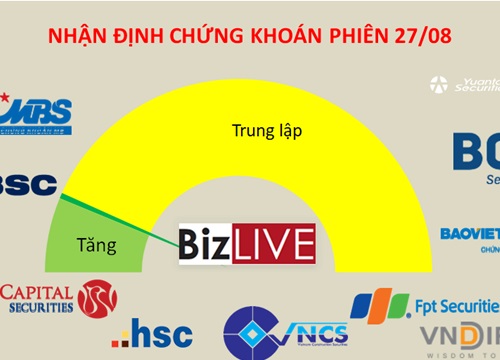 Nhận định chứng khoán 27/8: Thị trường phân hóa nhưng vẫn còn cơ hội