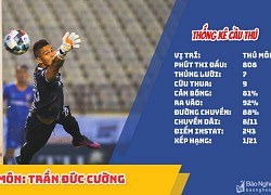 Thủ môn Trần Đức Cường và những cái tên ấn tượng nhất sau 11 vòng V.League 2020