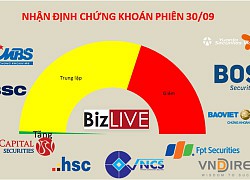 Nhận định chứng khoán 30/9: Không cần vội vàng bắt đáy